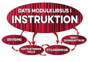 DATS modulkursus i instruktion